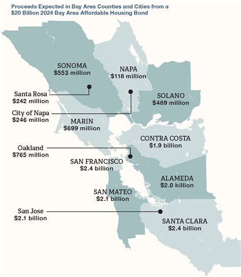 bay areas last affordable area